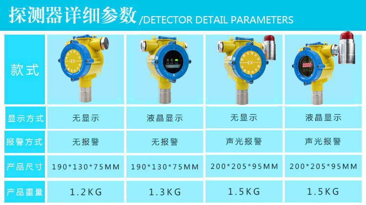 沼氣氣體報(bào)警器款式說(shuō)明