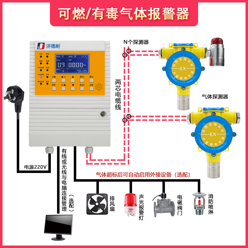 四氟乙烯氣體報(bào)警器