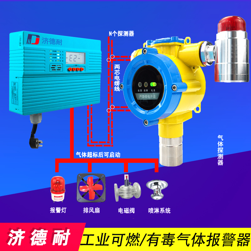 可燃氨氣氣體報(bào)警器