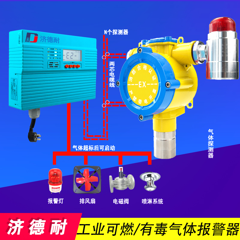 可燃?xì)怏w報(bào)警器