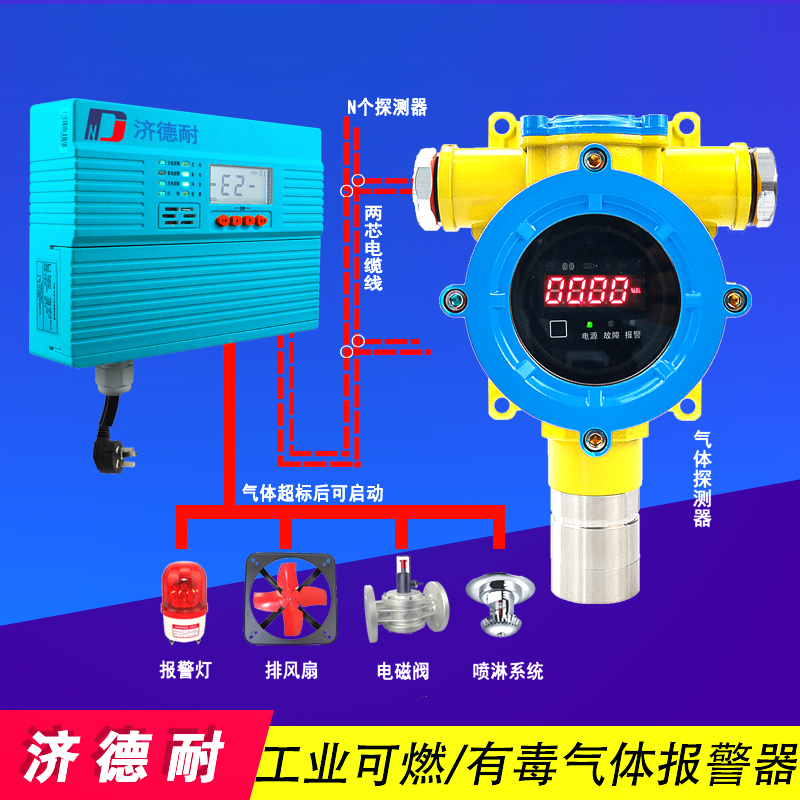 化工廠(chǎng)罐區(qū)丁二烯氣體報(bào)警器的安裝距離有多少?