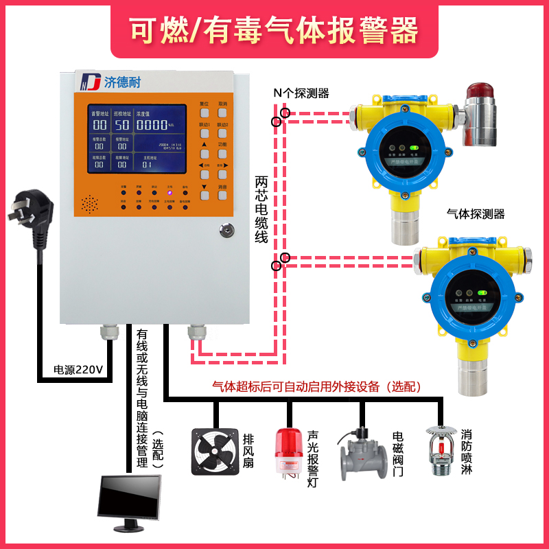 煉油廠(chǎng)油氣氣體報(bào)警器使用在哪些領(lǐng)域？